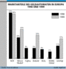 Preview von Hardware:Terminals:Geldautomaten:Marktanteile bei Geldautomaten in Europa 1998 und 1999