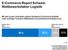 Preview von Meinung Schweizer Onlineshop-Betreiber zum Wettbewerbsfaktor Logistik