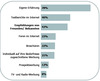 Preview von Online:Internet:Marketing:Einflsse auf die Kaufentscheidung bei Automobilen