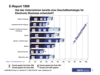 Preview von Online:Internet:Electronic Commerce:Nutzer:Hat ihr Unternehmen bereits eine Geschftsstrategie fr Electronic Business entwickelt?