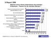 Preview von Online:Internet:Electronic Commerce:Nutzer:Welches sind in Ihrem Unternehmen die zentralen E-Business-Themen fr die nchsten Monate?