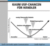 Preview von Online:Internet:Electronic Commerce:Shops:Kaum USP-Chancen fr Hndler