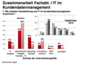 Preview von Wie Fachabteilung und IT-Abteilung bei CRM-Projekten zusammenarbeiten