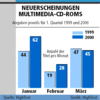 Preview von Software:CD-ROM:Formate:Neuerscheinungen im 1. Quartal 1999 und 2000