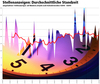 Preview von Durchschnittliche Standzeit ausgelaufener Interaktiv-Stellenanzeigen KW 9/2014 - KW 8/2015