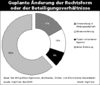 Preview von Business:Multimedia-Markt:Dienstleister:Agenturen:Geplante nderung der Rechtsform oder der Beteiligungsverhltnisse