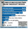 Preview von Online:Internet:Electronic Commerce:Mbel:Wo Einrichtungsgegenstnde online eingekauft werden