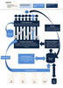 Preview von Funktionsdiagramm einer Marketing-Suite (Beispiel)