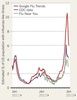 Preview von Google Flu Trend irrt sich