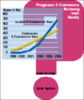 Preview von Online:Internet:Electronic Commerce:M-Commerce:E-Commerce Nutzung vom Handy