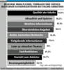 Preview von Online:Internet:Publishing:Nutzer:Relevanz inhaltlicher, formaler und servicebezogener Auswahlkriterien bei Online-Anbietern