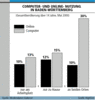 Preview von Business:Multimedia-Markt:Standorte:Baden-Wrttemberg:Computer- und Online-Nutzung in Baden-Wrttemberg