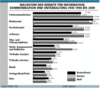 Preview von Business:Multimedia-Markt:Wachstum der Mrkte fr Information, Kommunikation und Unterhaltung