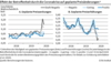 Preview von Effekt der Coronakrise auf geplante Preisnderungen