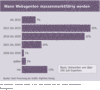 Preview von Wann Webagenten massenmarktfhig werden