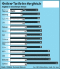 Preview von Online:Dienste:Tarife:sterreich:Online-Tarife im Vergleich