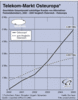 Preview von Business:Telekommunikation:Markt:Europa:Telekom-Markt Osteuropa