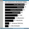 Preview von Online:Internet:Electronic Commerce:Shops:Wie Onlinekufer zum Webshop finden