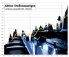 Preview von Laufende Interaktiv-Stellenanzeigen KW 11/2014 bis KW 10/2016 auf iBusiness.de/jobs