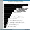 Preview von Online:Internet:Electronic Commerce:Nutzer:Online-Shopper:Argumente der Nicht-Shopper