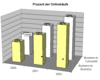 Preview von Online:Internet:Electronic Commerce:Shops:Verhltnis von B2B contra B2C bei Onlineshops