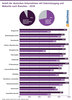 Preview von Anteil der deutschen Unternehmen mit Internetzugang und Webseite nach Branchen - 2018