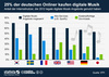 Preview von Anteil der Internetnutzer, die 2012 legale digitale Musikangebote genutzt haben