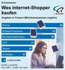 Preview von Online:Internet:Electronic Commerce:Nutzer:Online-Shopper:In Shops aus welchem Land sterreichische Online-Shopper kaufen