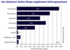 Preview von Online:Internet:Electronic Commerce:von kleineren Online-Shops angebotene Zahlungssysteme