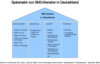 Preview von Business:Telekommunikation:Mobilfunk:Systematik von SMS-Diensten in Deutschland