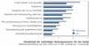 Preview von Business:Telekommunikation:Mobilfunk:Attraktivitt der Zukunftsszenarien