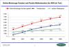 Preview von Online:Internet:Electronic Commerce:Banken:Online-Brokerage-Kunden und Fonds-/Aktienkunden bis 2005