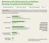 Preview von Crosschannel: Wo sich Konsumenten vor greren Anschaffungen beraten