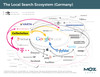 Preview von The Local Search Ecosystem (Germany)