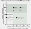 Preview von Online:Internet:Electronic Commerce:Vergleich der E-Commerce- und E-Goverment-Aktivitten der Portale der Bundeslnder und Kantone