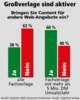 Preview von Online:Internet:Publishing:Content-Anbieter:Groverlage sind aktiver