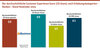 Preview von Der durchschnittliche Customer Experience Score (CX-Score) nach Erhebungskategorien -  Banken - Stand November 2024