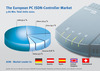 Preview von Online:Technologie:ISDN:Marktanteile der ISDN-Hersteller in Europa