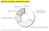 Preview von Online:Internet:Stellenmrkte:Stellenmarkt IT-Kernberufe - Ausgeschriebene Stellen