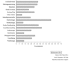 Preview von Online:Internet:Demographie:Senioren:Senioren - Nutzung von Dienstleistungen im Web