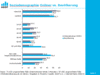 Preview von Online:Internet:Demographie:Internet-Facts 2006-IV: Soziodemografie Internetnutzer versus Bevlkerung