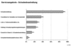 Preview von Online:Internet:Versicherungen:Serviceangebote-Schadenbearbeitung