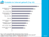 Preview von Online:Internet:Demographie:Internet-Facts 2006-IV:Internet-Facts 2006-IV: Top 10 der gekauften Produkte